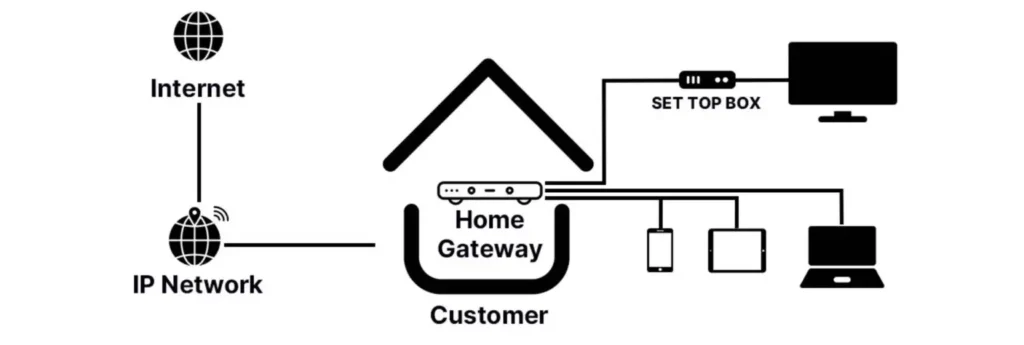 Python IPTV